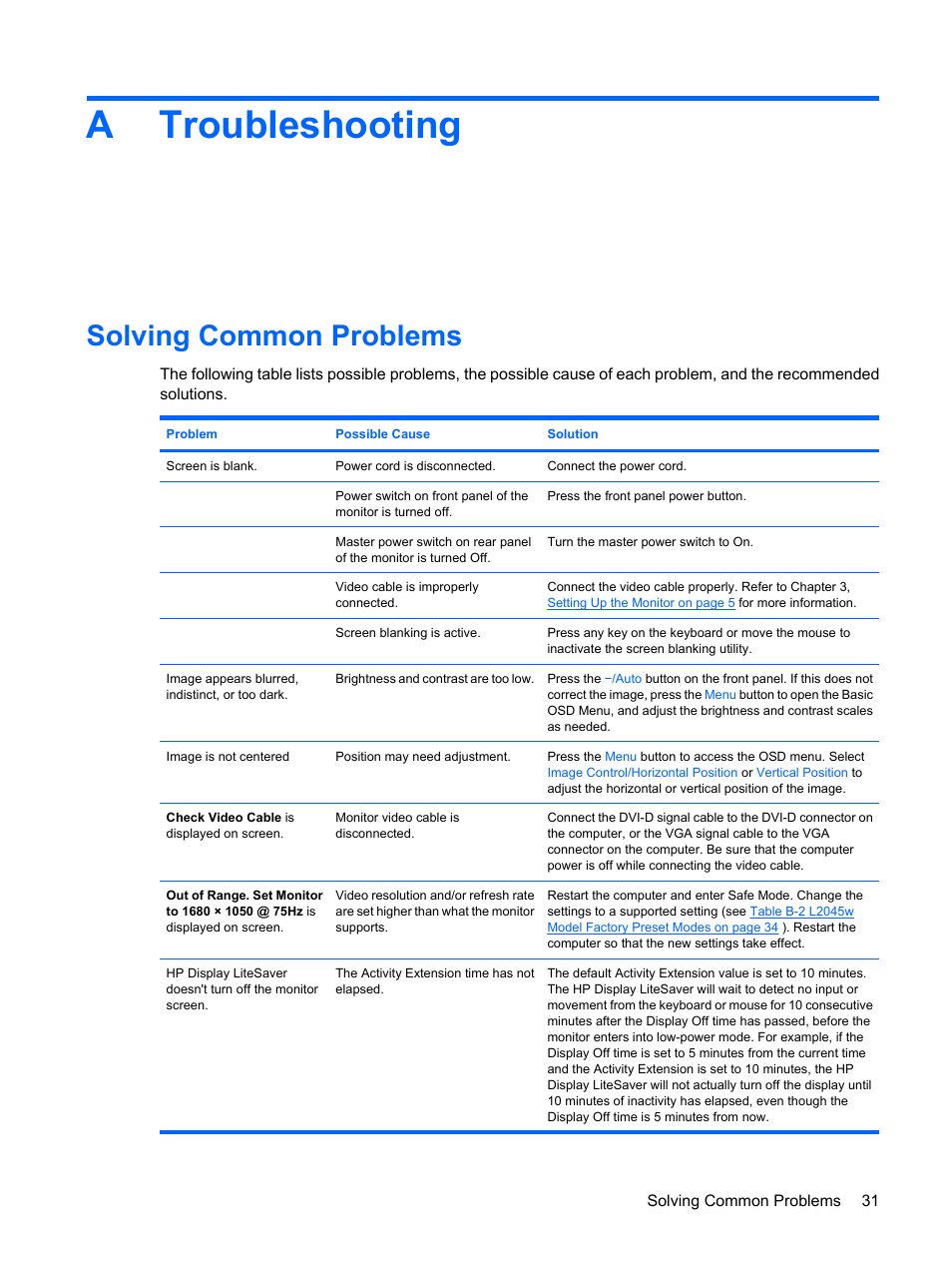 Troubleshooting, Solving common problems, Appendix a troubleshooting | Atroubleshooting | HP L2045w 20-inch Widescreen LCD Monitor User Manual | Page 39 / 49
