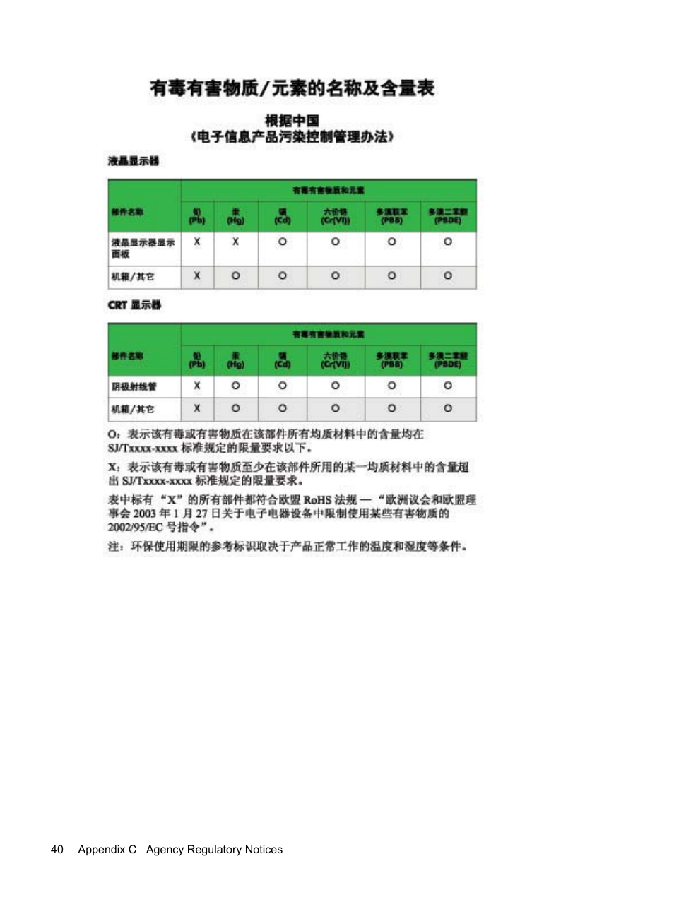 HP L2045w 20-inch Widescreen LCD Monitor User Manual | Page 48 / 49
