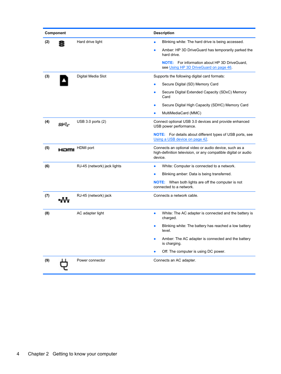 4chapter 2 getting to know your computer | HP Pavilion TouchSmart 15-b107cl Sleekbook User Manual | Page 14 / 78