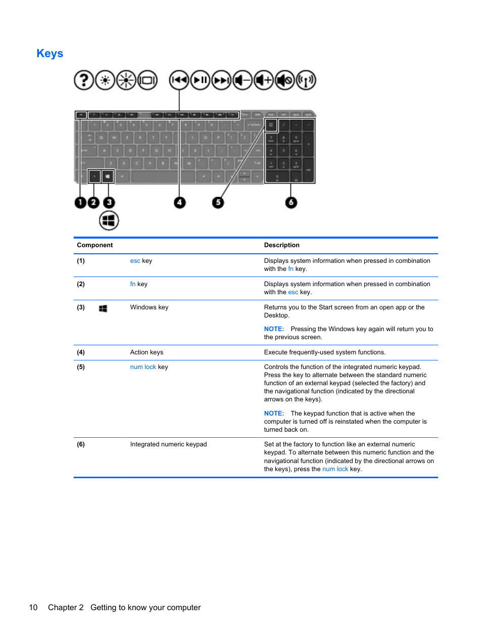 Keys, 10 chapter 2 getting to know your computer | HP Pavilion TouchSmart 15-b107cl Sleekbook User Manual | Page 20 / 78