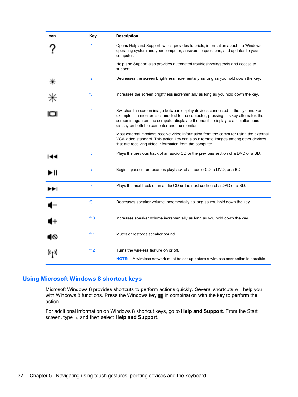 Using microsoft windows 8 shortcut keys | HP Pavilion TouchSmart 15-b107cl Sleekbook User Manual | Page 42 / 78