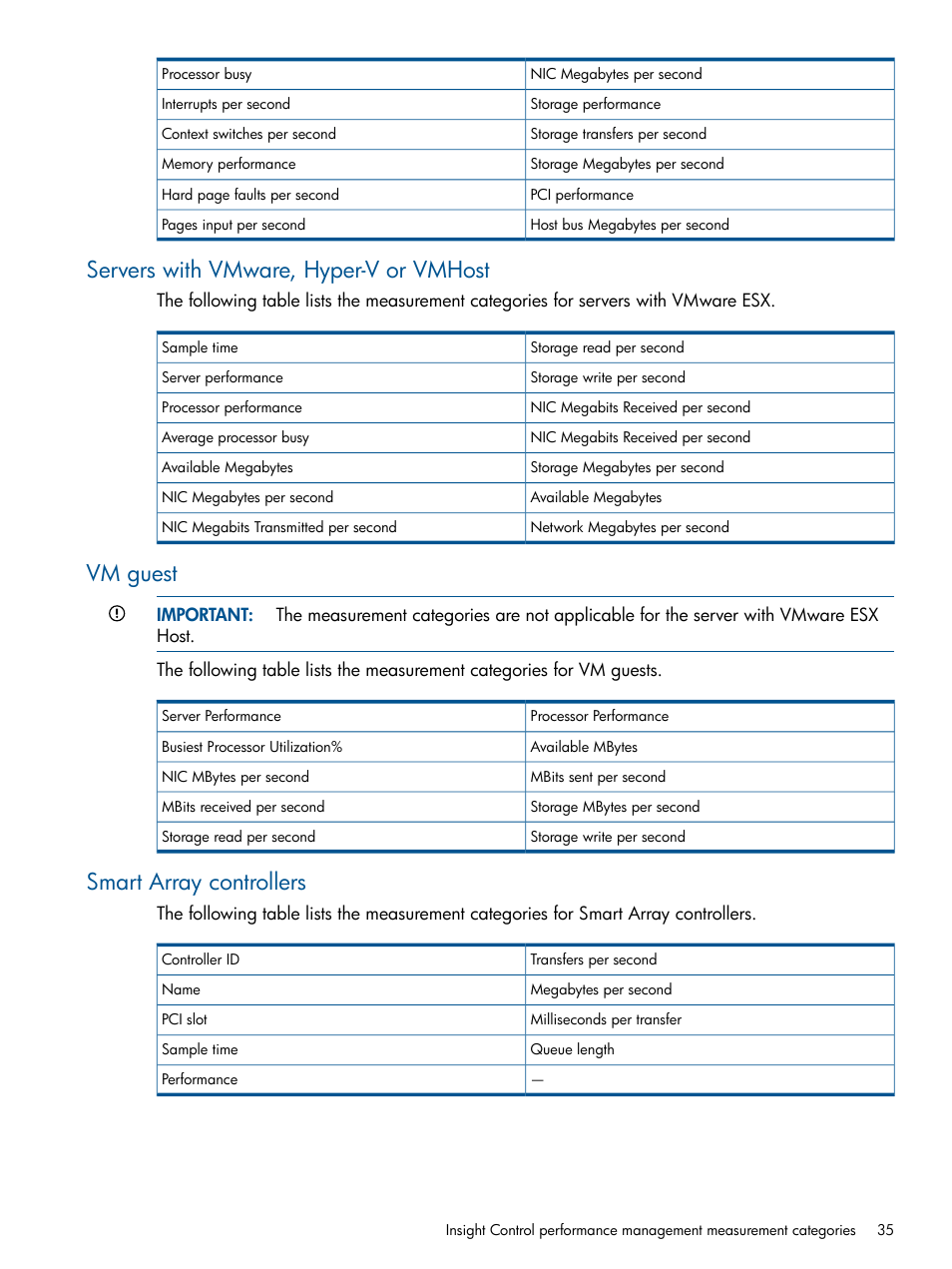 Servers with vmware, hyper-v or vmhost, Vm guest, Smart array controllers | HP Insight Control User Manual | Page 35 / 76