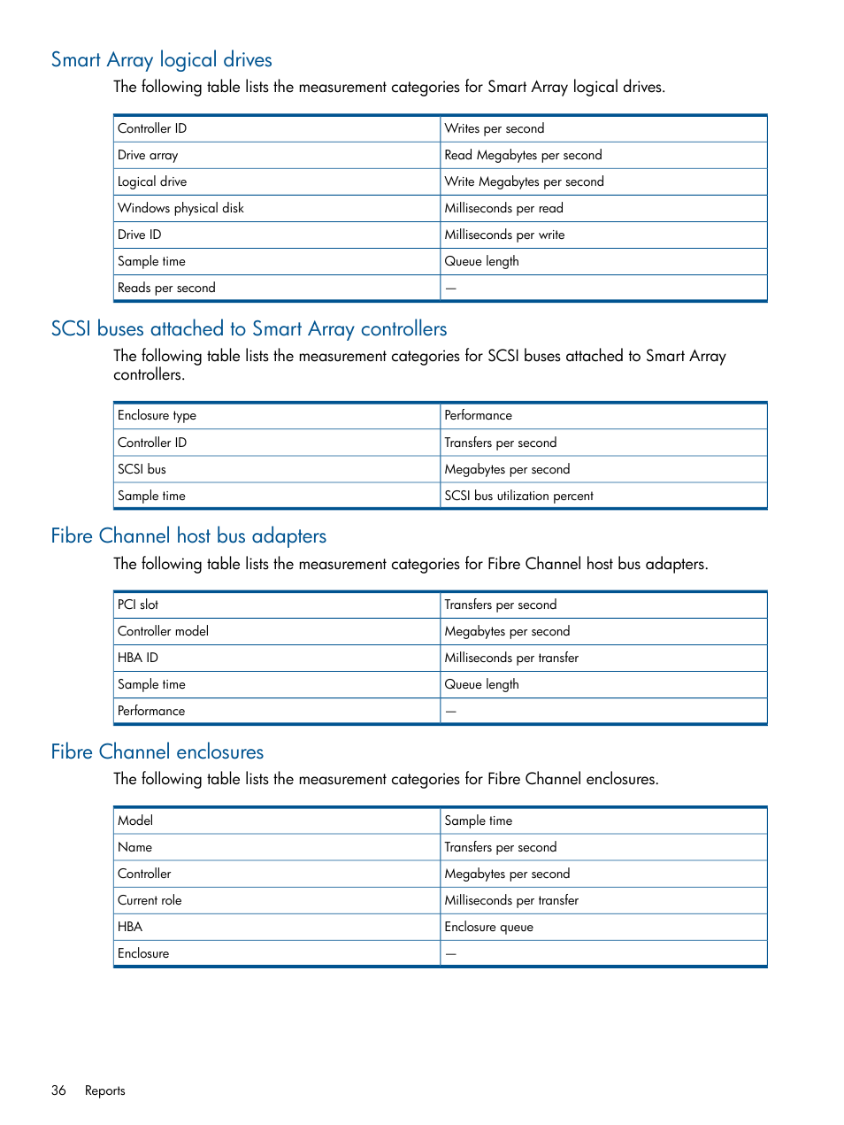 Smart array logical drives, Scsi buses attached to smart array controllers, Fibre channel host bus adapters | Fibre channel enclosures | HP Insight Control User Manual | Page 36 / 76