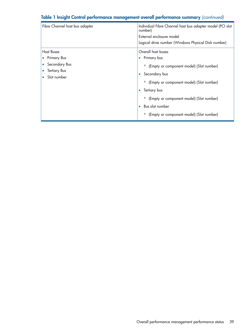 HP Insight Control User Manual | Page 39 / 76