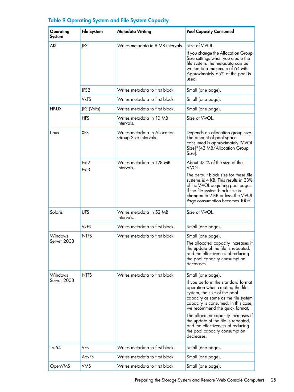 HP StorageWorks XP Remote Web Console Software User Manual | Page 25 / 92