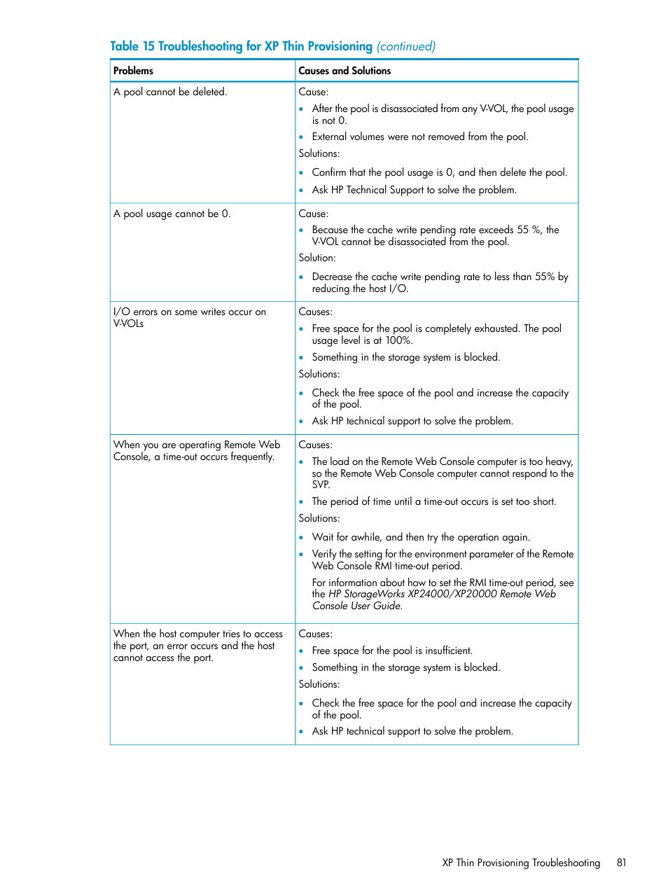 HP StorageWorks XP Remote Web Console Software User Manual | Page 81 / 92