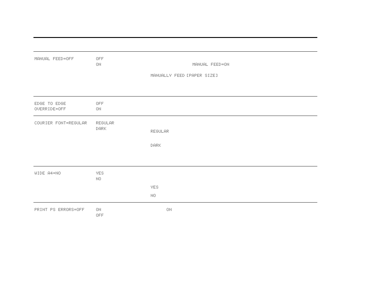 HP LaserJet 9000 Printer series User Manual | Page 180 / 250