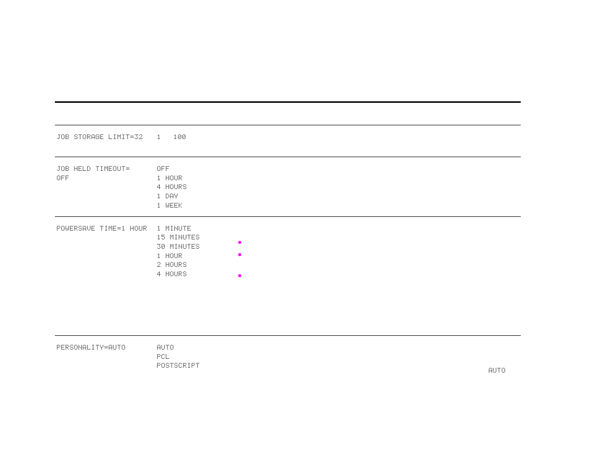 System setup submenu, Job storage limit=32, System setup | HP LaserJet 9000 Printer series User Manual | Page 186 / 250