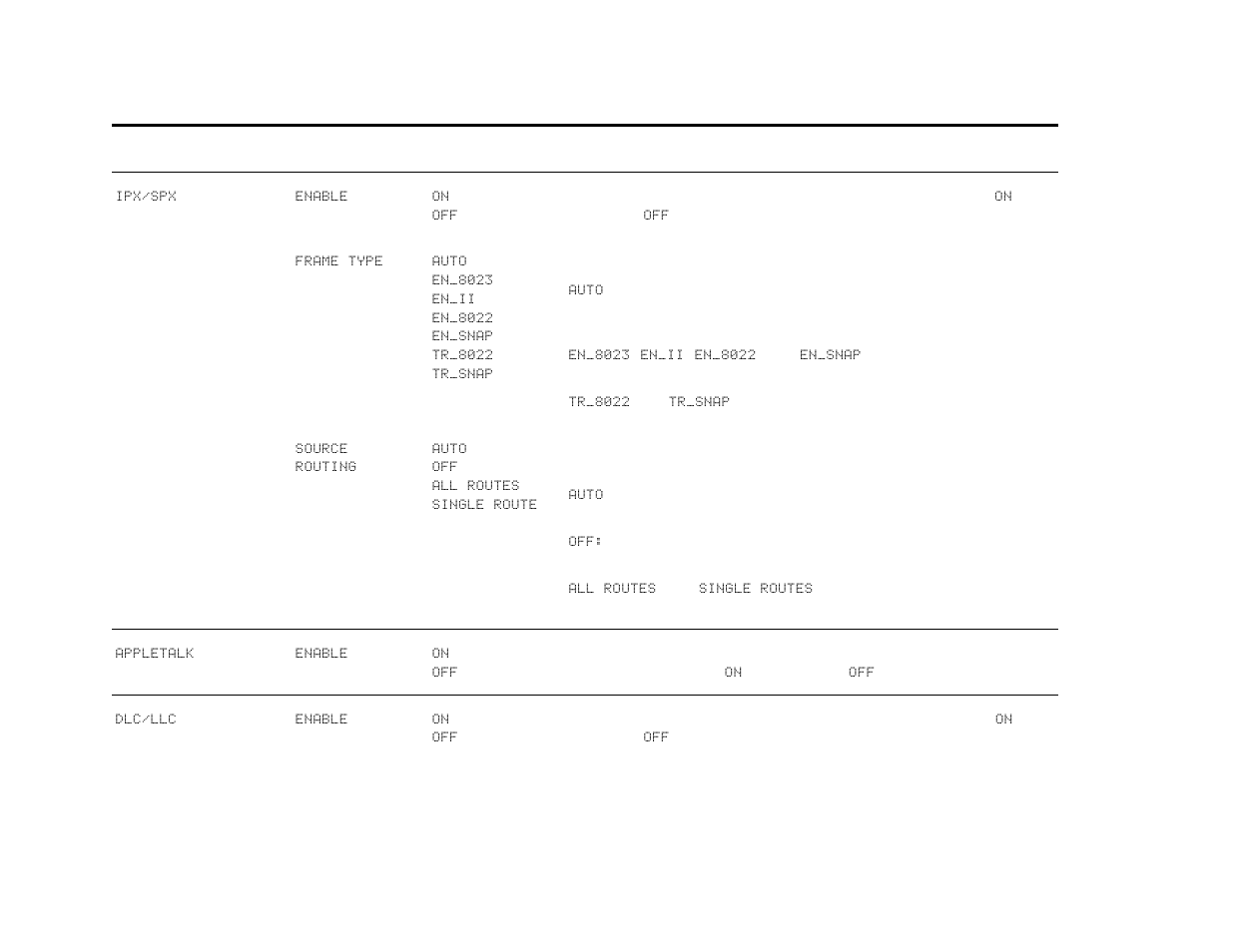 HP LaserJet 9000 Printer series User Manual | Page 192 / 250