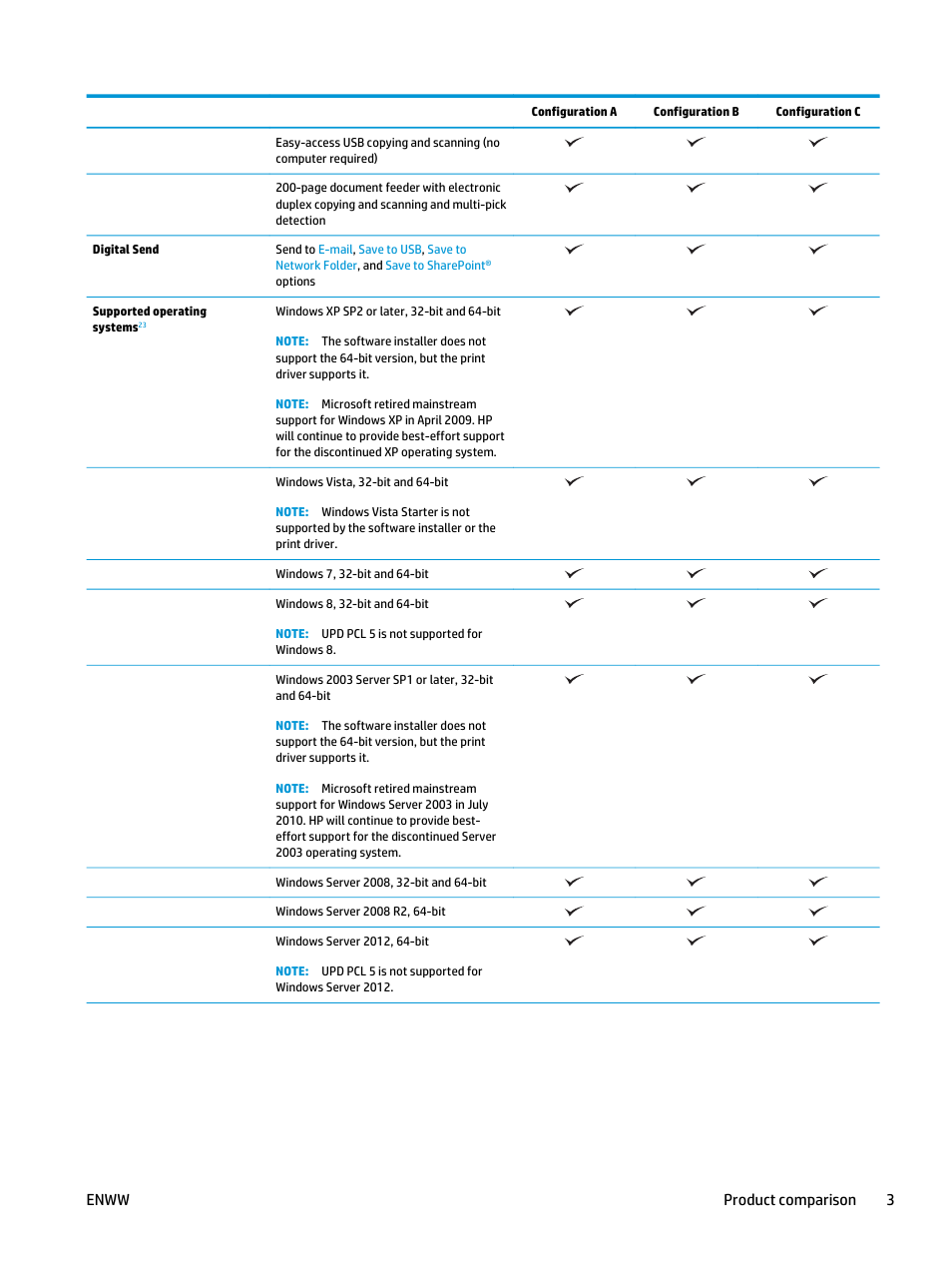 Enww product comparison 3 | HP LaserJet Enterprise flow M830 Multifunction Printer series User Manual | Page 13 / 200