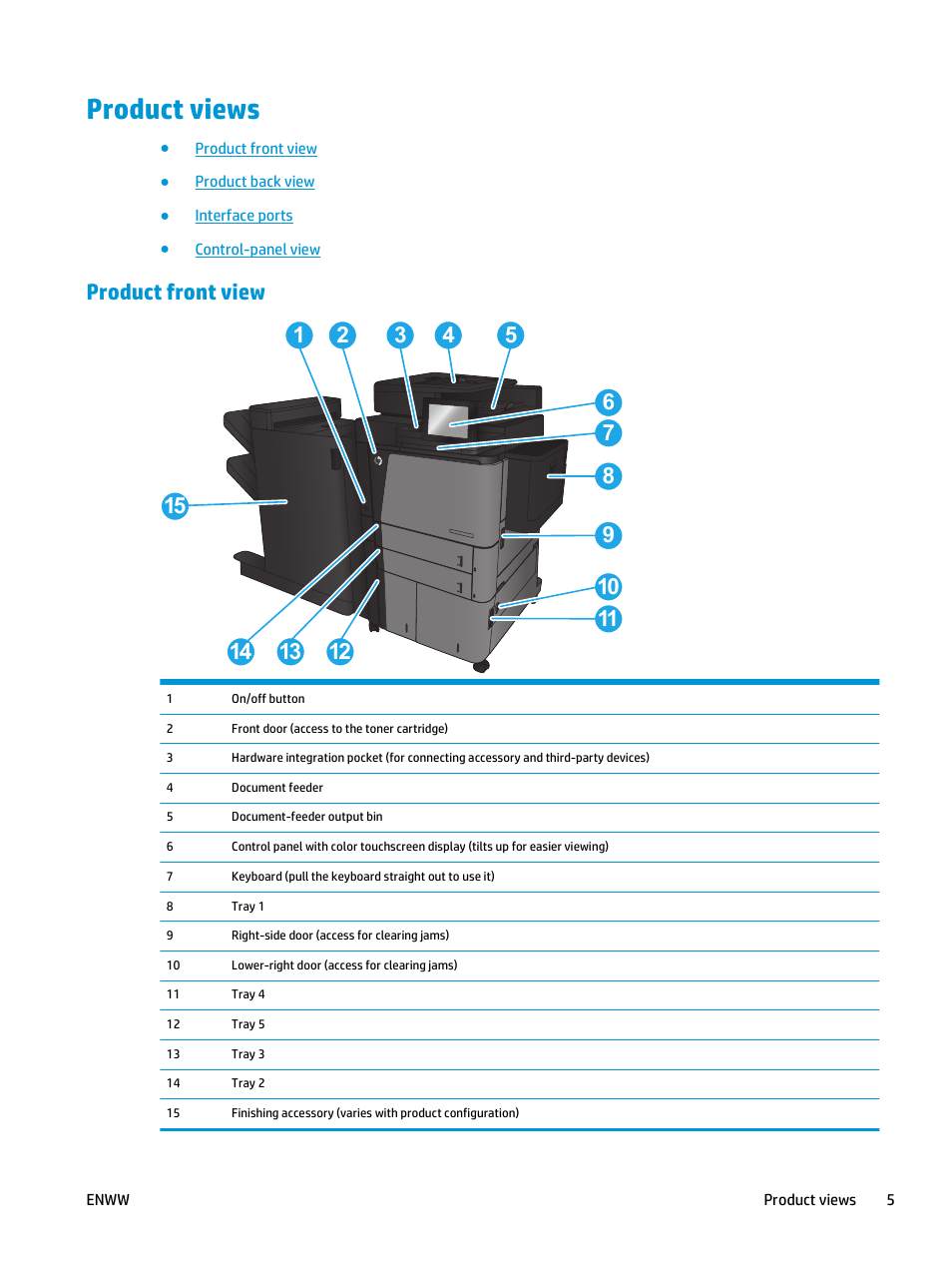 Product views, Product front view | HP LaserJet Enterprise flow M830 Multifunction Printer series User Manual | Page 15 / 200