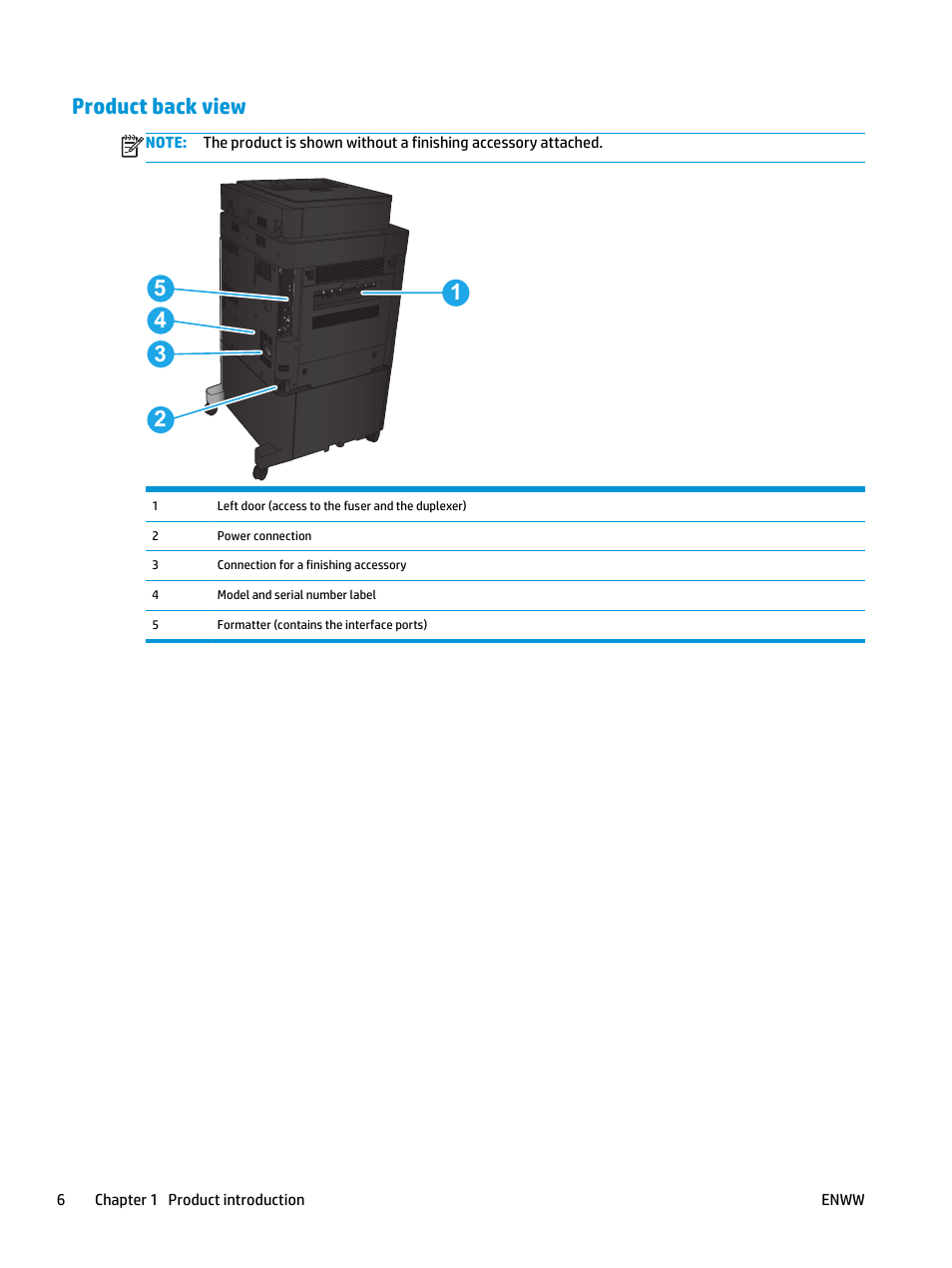Product back view | HP LaserJet Enterprise flow M830 Multifunction Printer series User Manual | Page 16 / 200