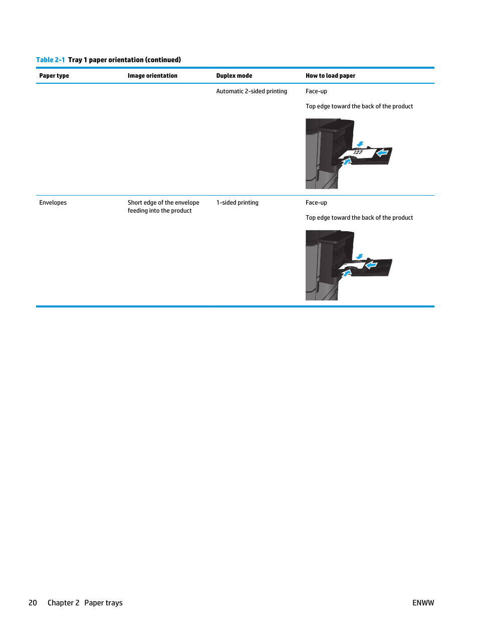 HP LaserJet Enterprise flow M830 Multifunction Printer series User Manual | Page 30 / 200