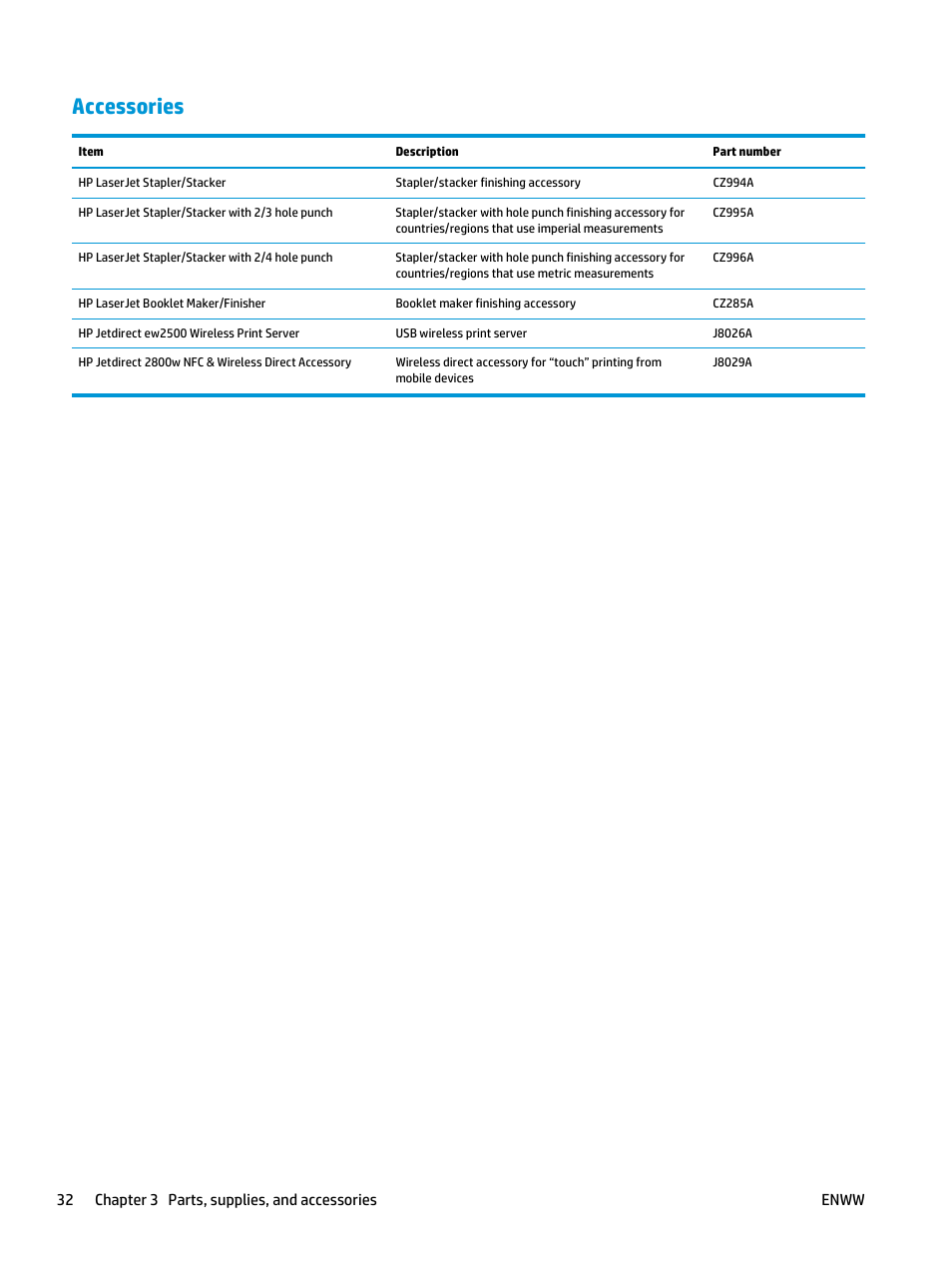 Accessories | HP LaserJet Enterprise flow M830 Multifunction Printer series User Manual | Page 42 / 200