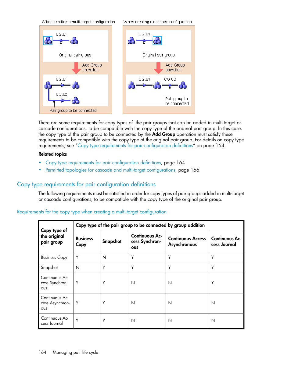 HP 9000 rp5405 Servers User Manual | Page 164 / 484