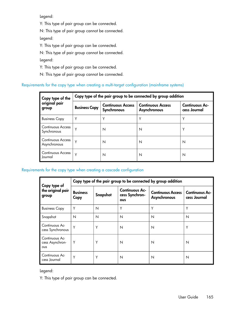 HP 9000 rp5405 Servers User Manual | Page 165 / 484