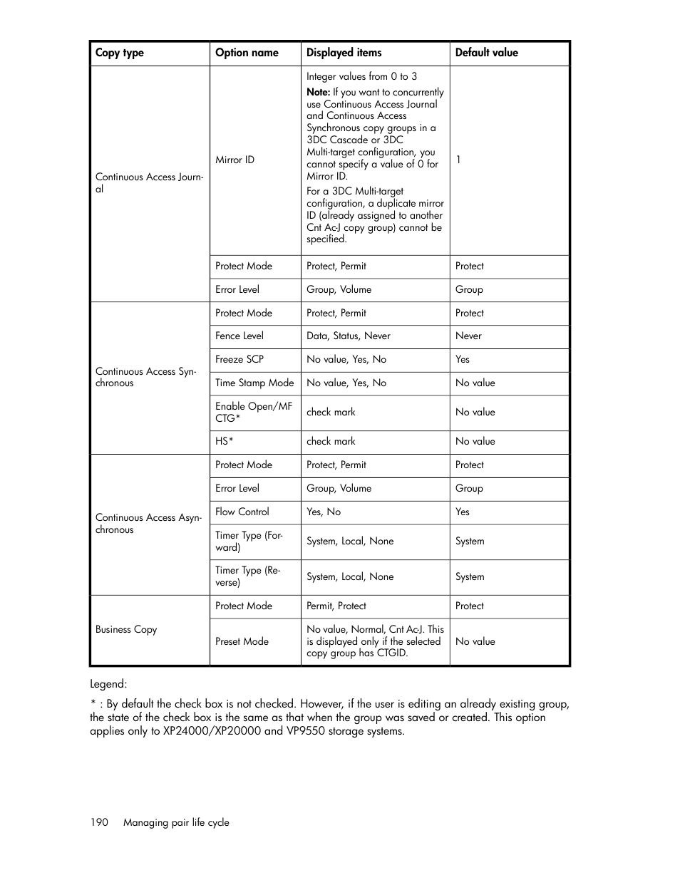 HP 9000 rp5405 Servers User Manual | Page 190 / 484