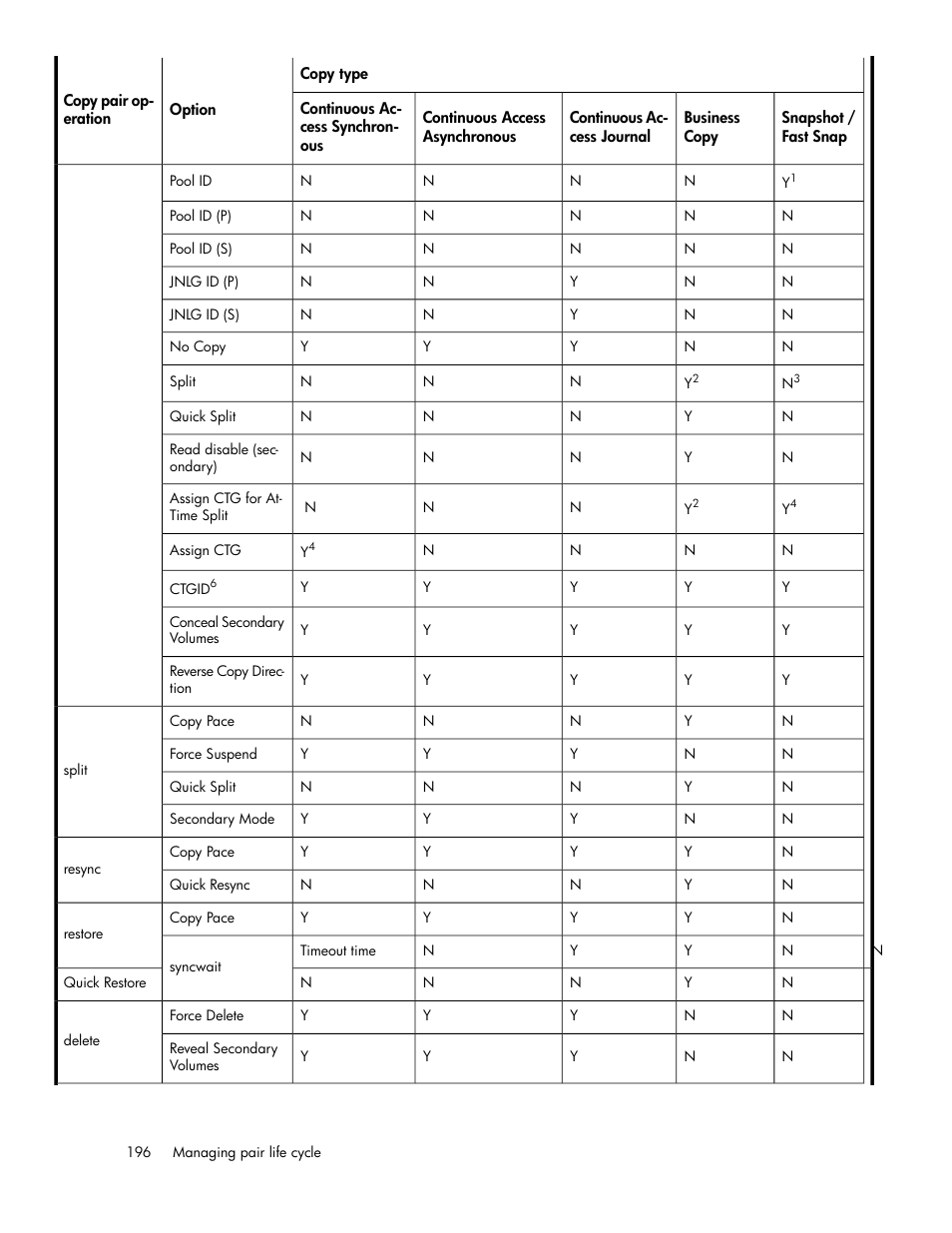 HP 9000 rp5405 Servers User Manual | Page 196 / 484
