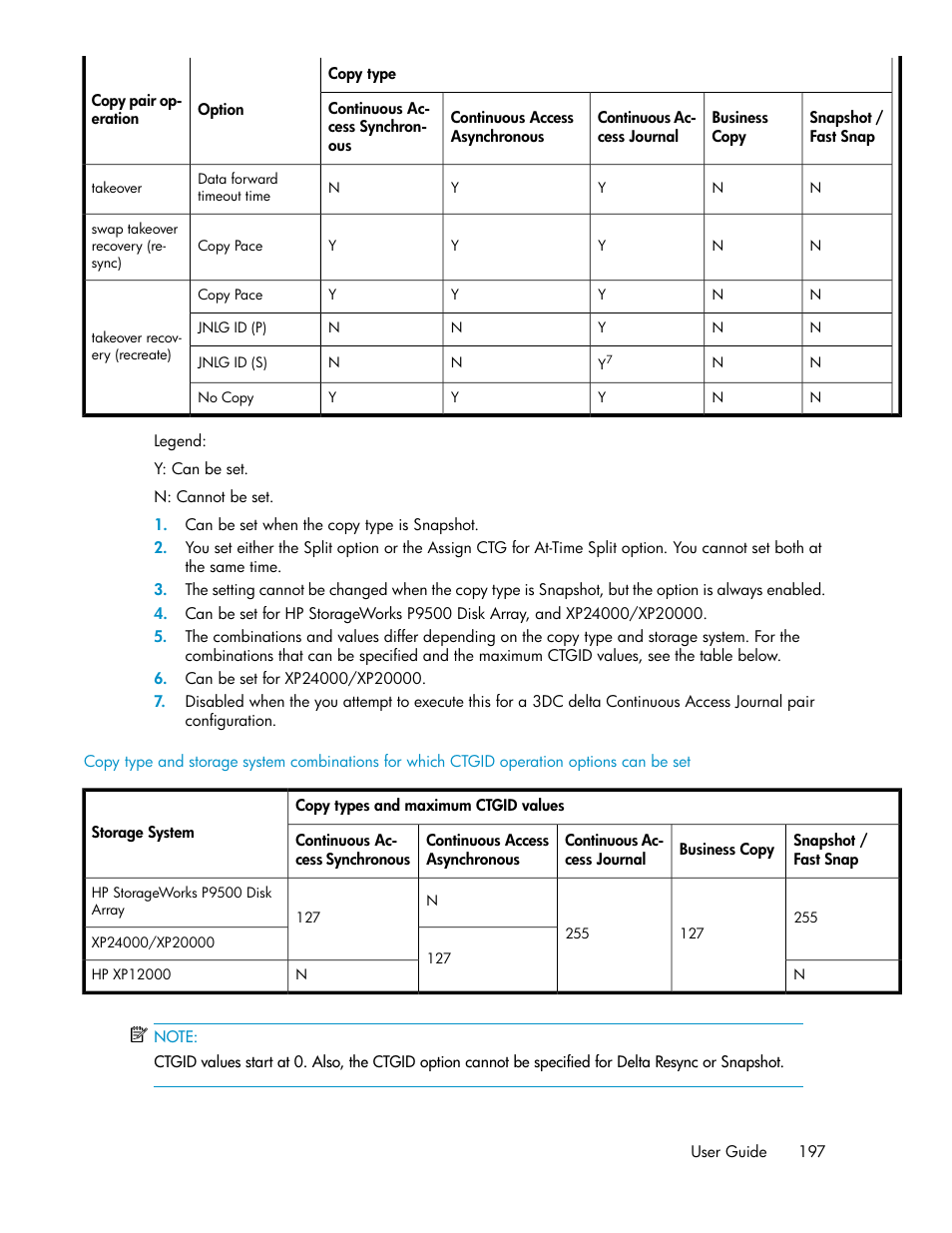 HP 9000 rp5405 Servers User Manual | Page 197 / 484