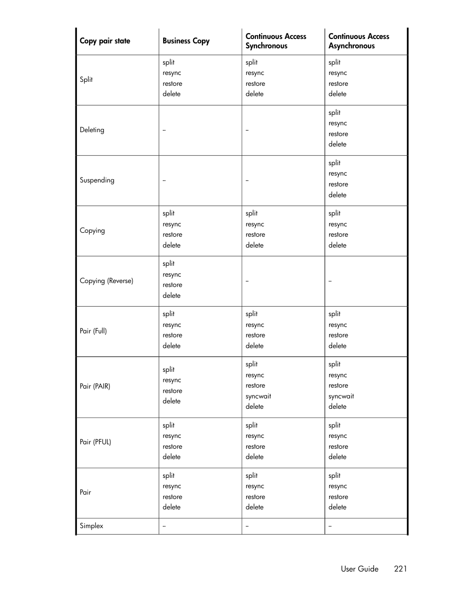 HP 9000 rp5405 Servers User Manual | Page 221 / 484