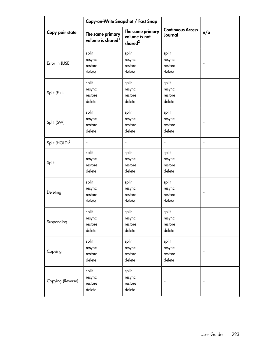 HP 9000 rp5405 Servers User Manual | Page 223 / 484