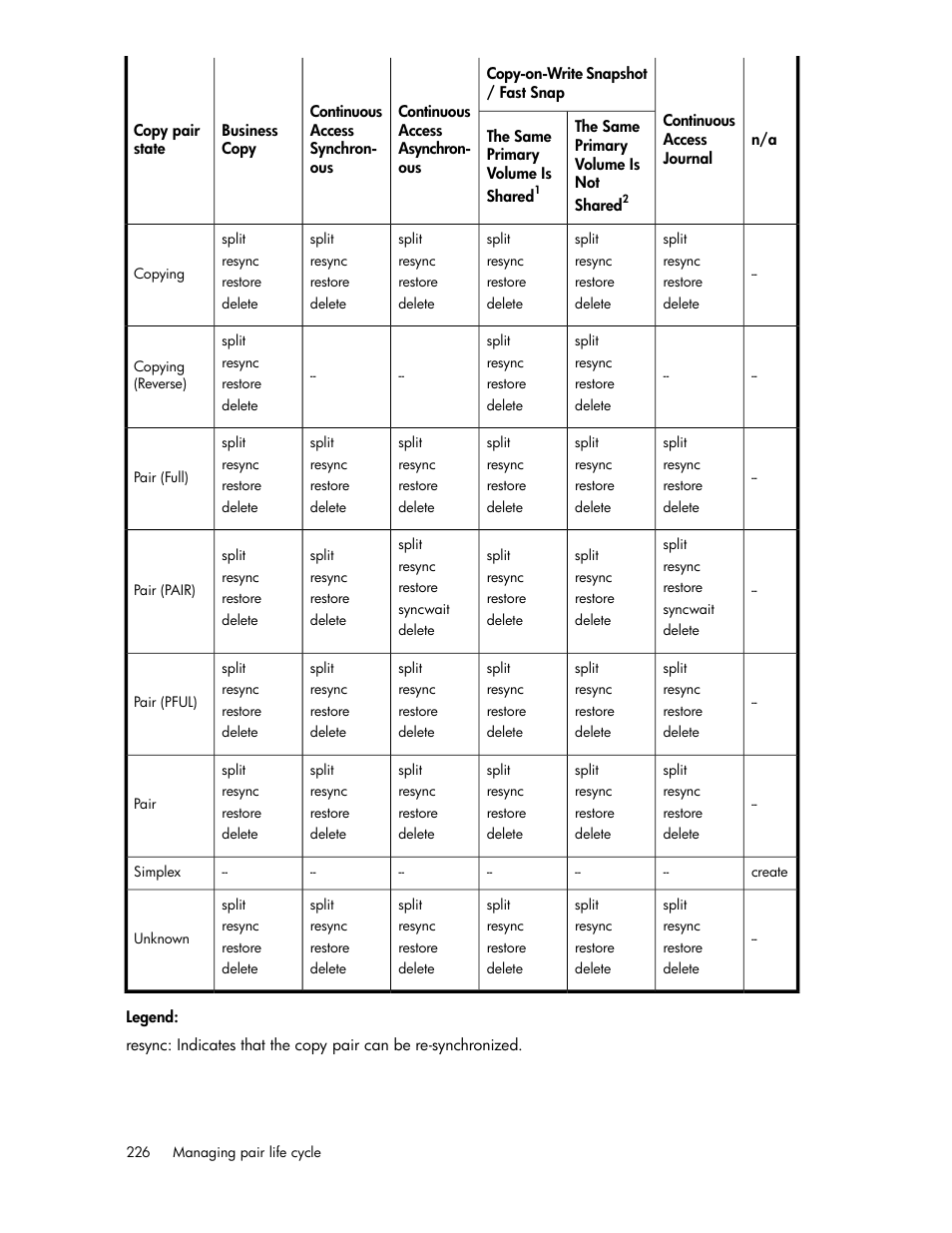 HP 9000 rp5405 Servers User Manual | Page 226 / 484