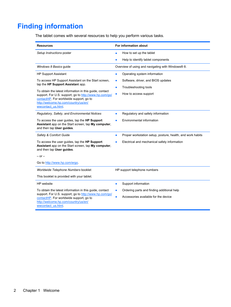 Finding information, 2chapter 1 welcome | HP ElitePad 900 G1 Tablet User Manual | Page 10 / 57