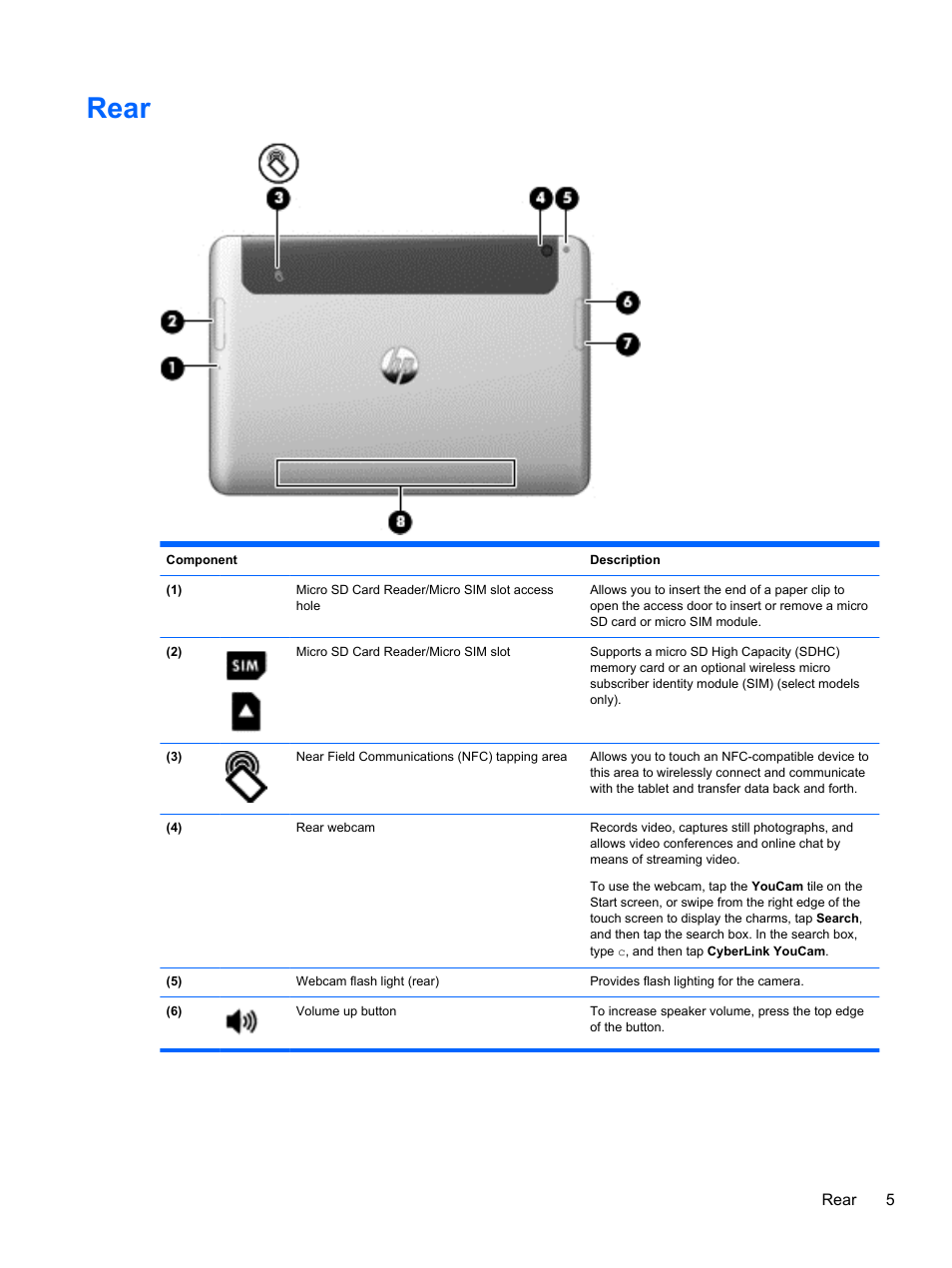 Rear | HP ElitePad 900 G1 Tablet User Manual | Page 13 / 57