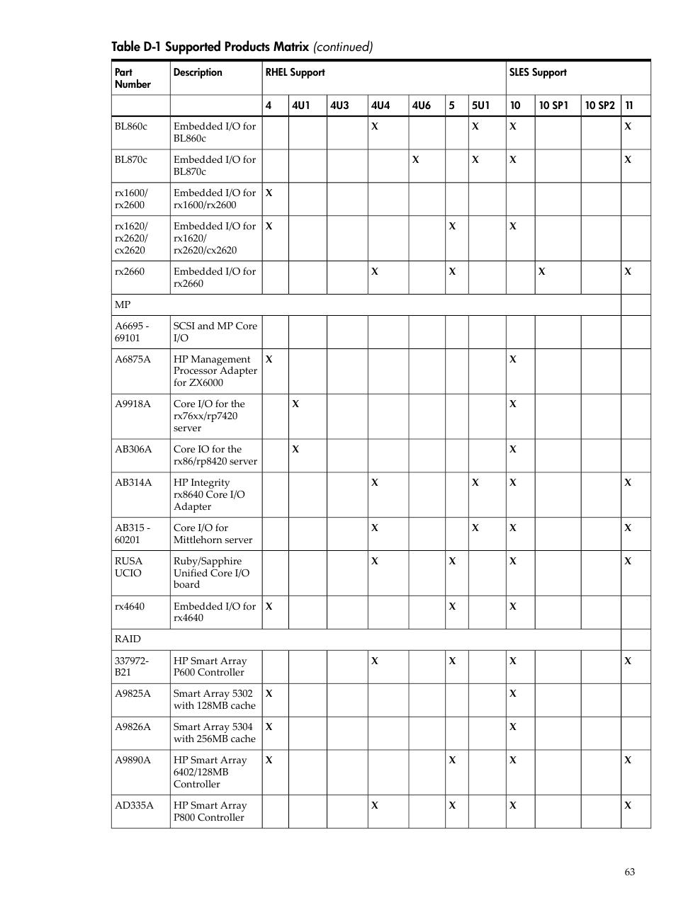 HP Integrity Essentials Pack for Linux Software User Manual | Page 63 / 66