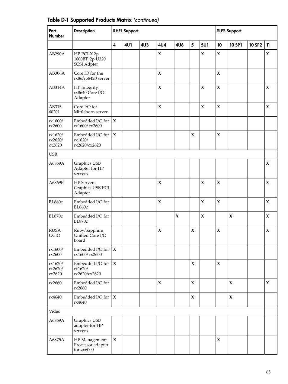 HP Integrity Essentials Pack for Linux Software User Manual | Page 65 / 66