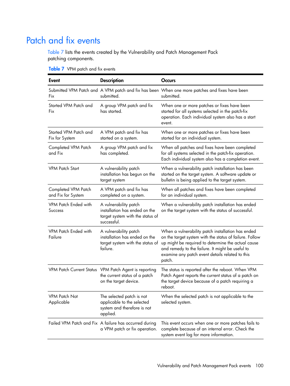 Patch and fix events | HP Insight Vulnerability and Patch Manager Software User Manual | Page 100 / 110