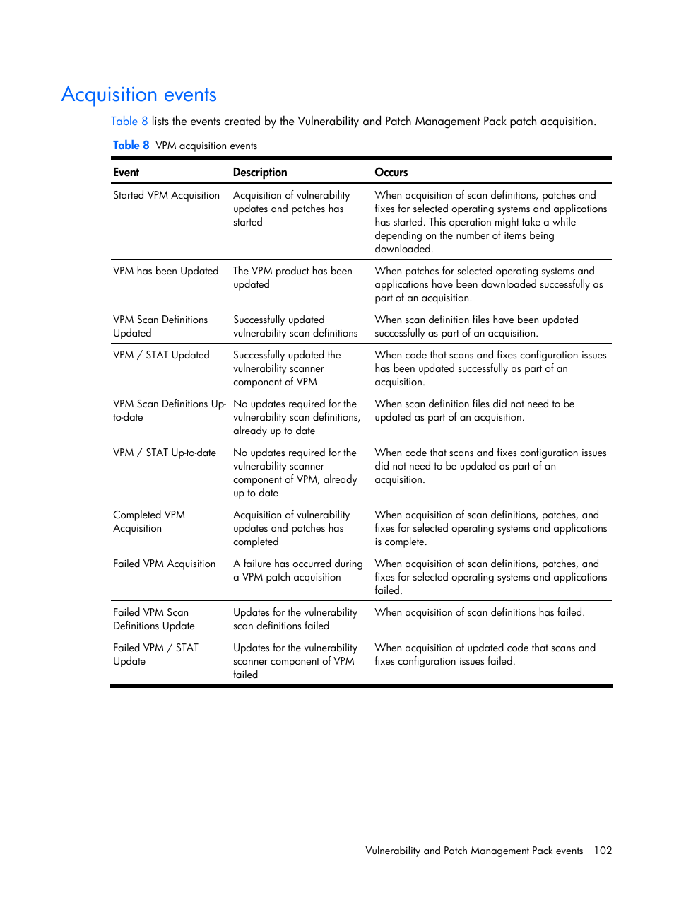 Acquisition events | HP Insight Vulnerability and Patch Manager Software User Manual | Page 102 / 110