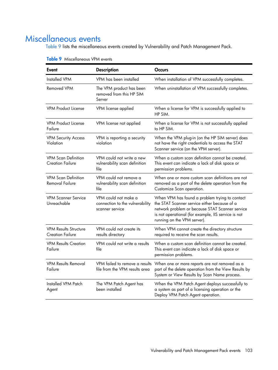 Miscellaneous events | HP Insight Vulnerability and Patch Manager Software User Manual | Page 103 / 110