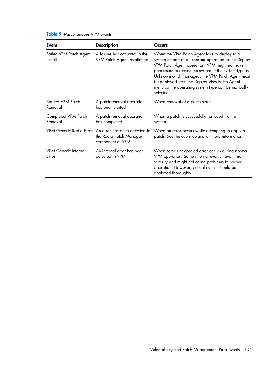 HP Insight Vulnerability and Patch Manager Software User Manual | Page 104 / 110