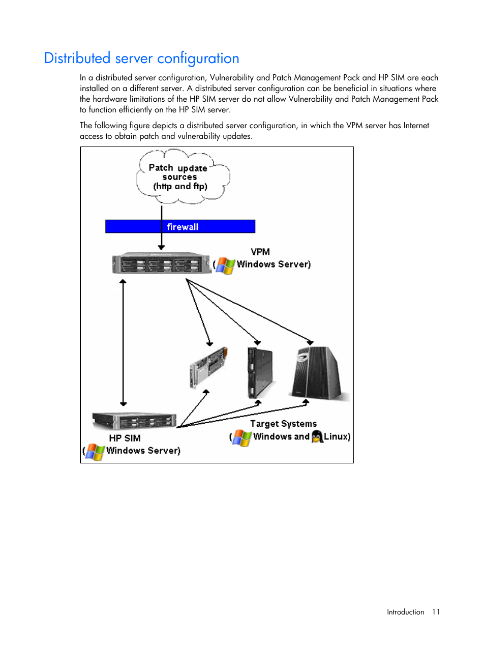 Distributed server configuration | HP Insight Vulnerability and Patch Manager Software User Manual | Page 11 / 110