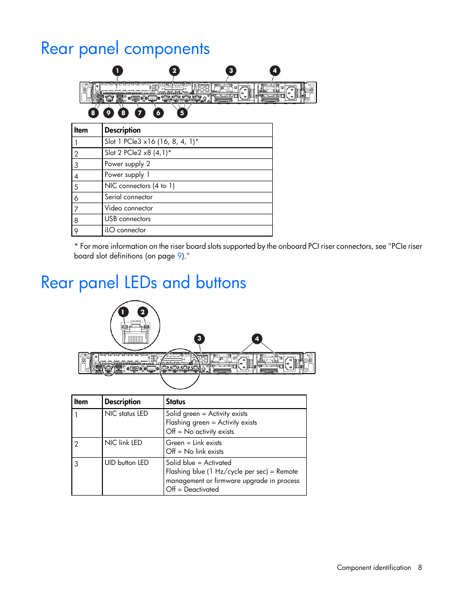 Rear panel components, Rear panel leds and buttons | HP ProLiant DL360e Gen8 Server User Manual | Page 8 / 114