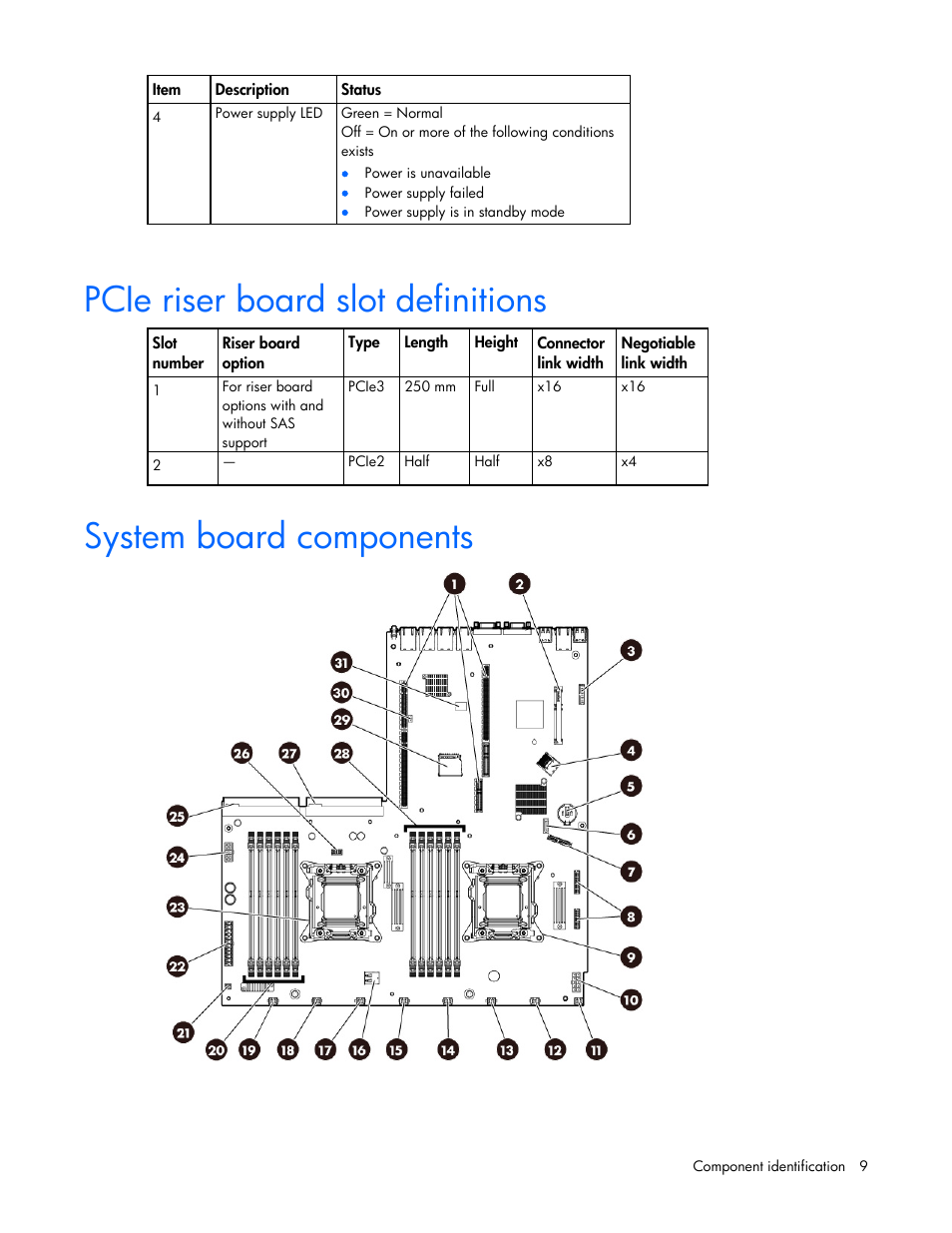 Pcie riser board slot definitions, System board components | HP ProLiant DL360e Gen8 Server User Manual | Page 9 / 114