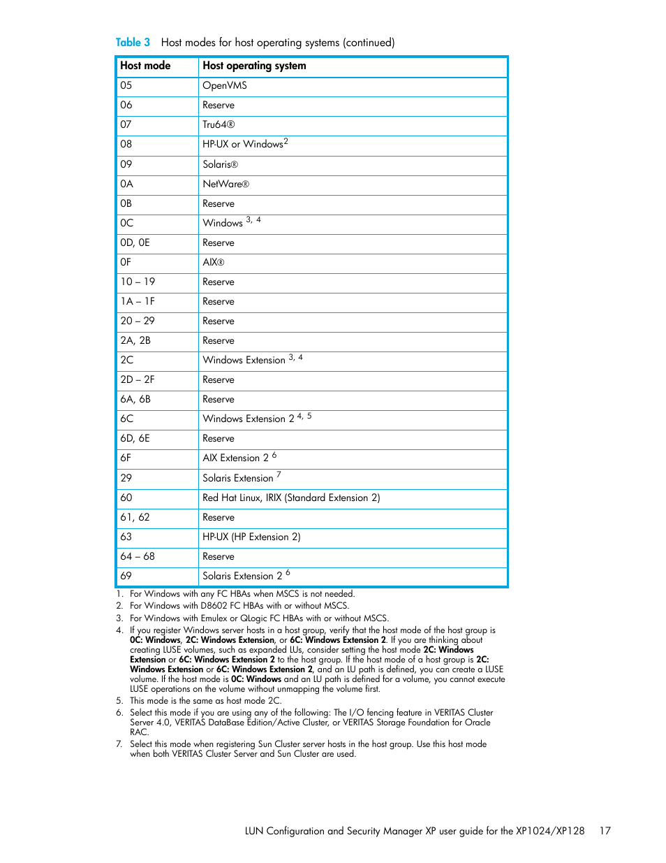 HP StorageWorks XP Remote Web Console Software User Manual | Page 17 / 88