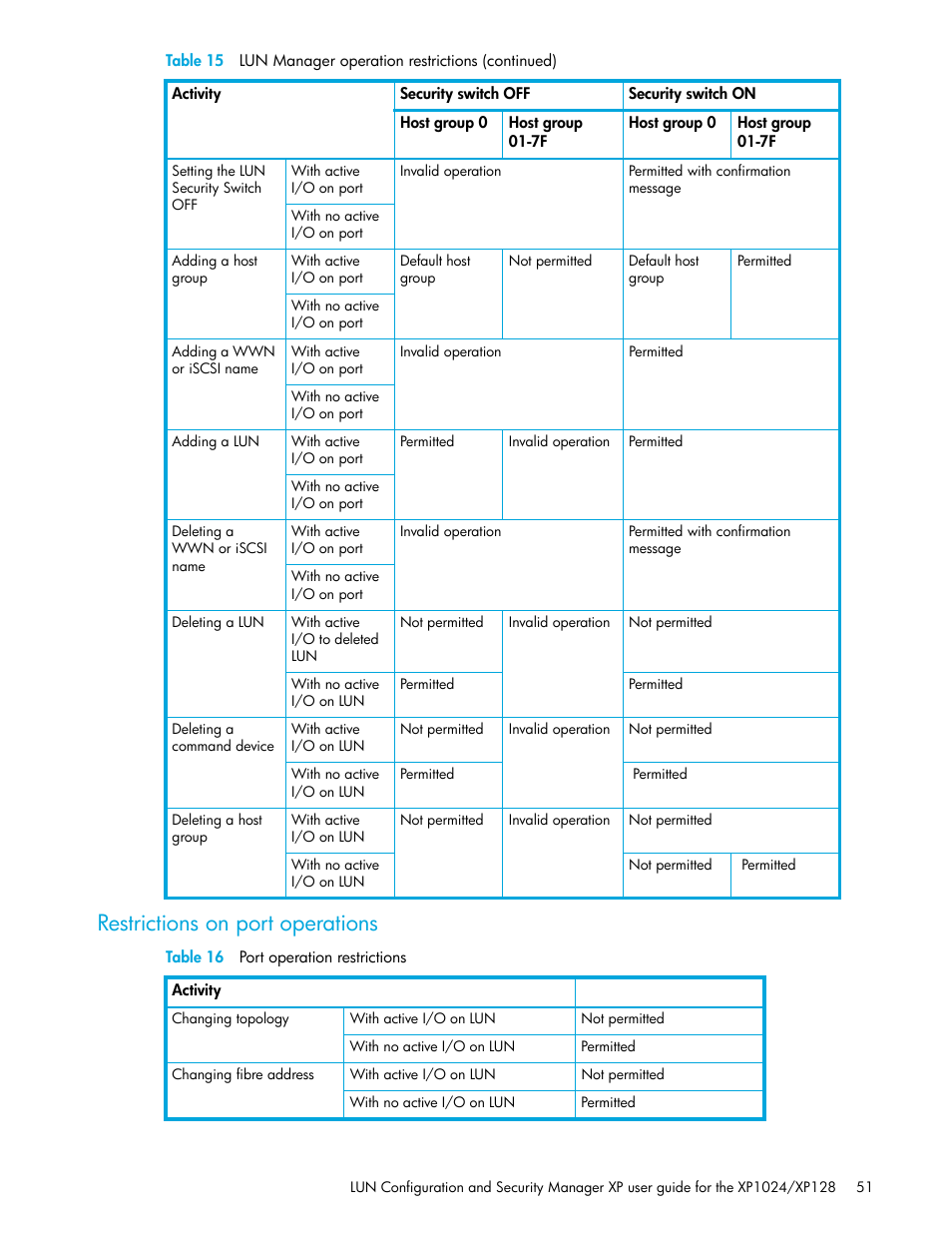 Restrictions on port operations, Table 16 port operation restrictions, 16 port operation restrictions | HP StorageWorks XP Remote Web Console Software User Manual | Page 51 / 88