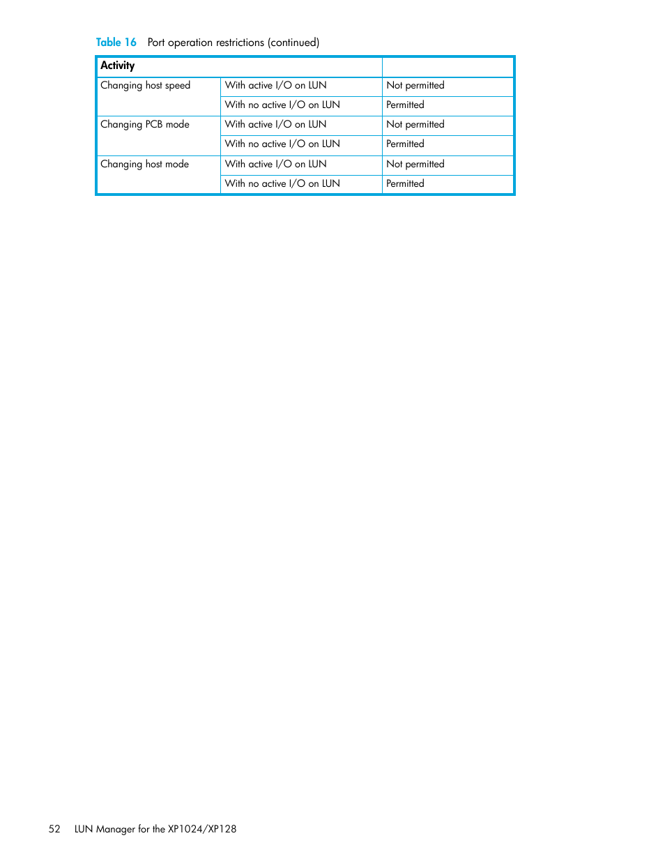 HP StorageWorks XP Remote Web Console Software User Manual | Page 52 / 88