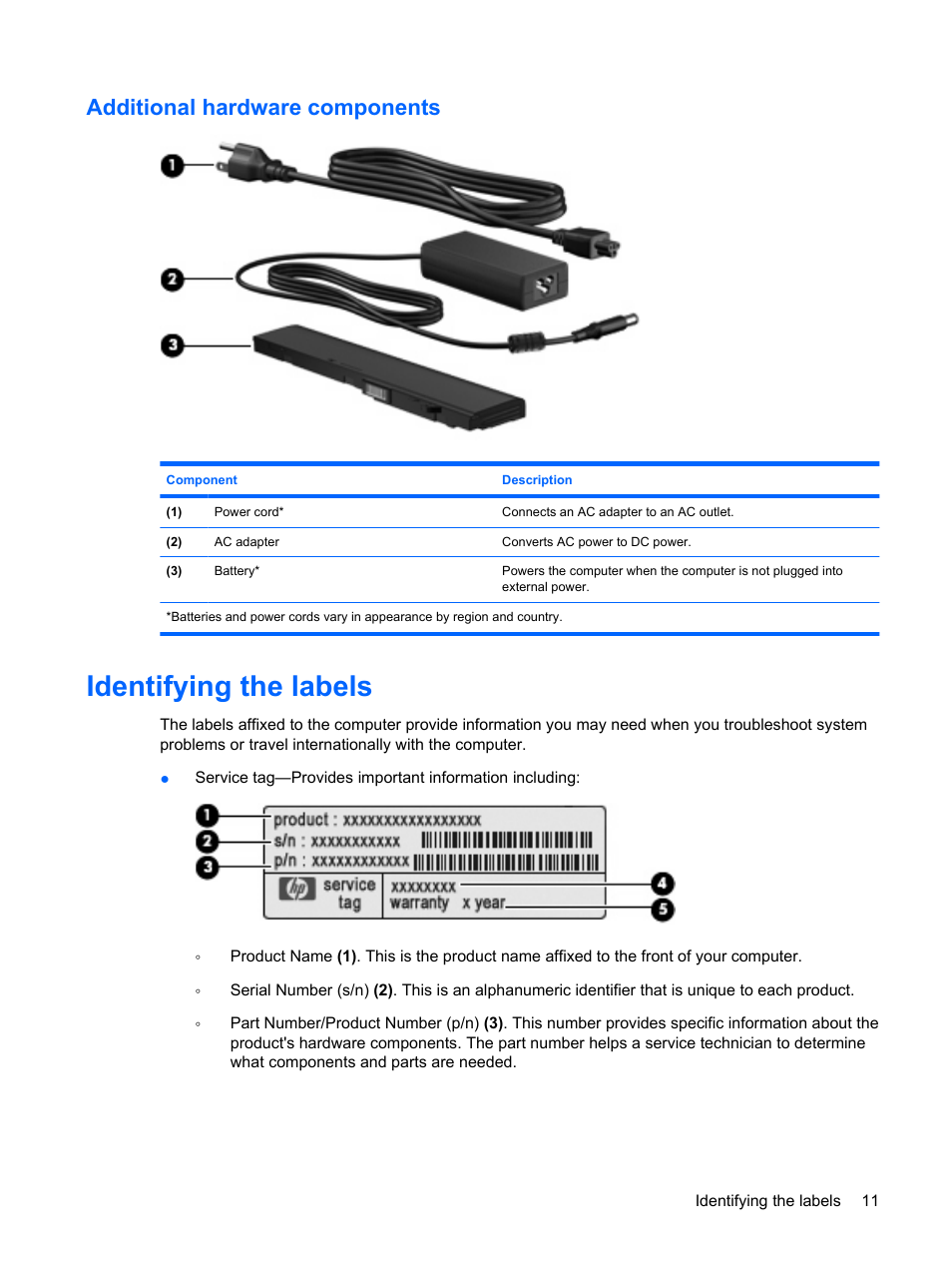 Additional hardware components, Identifying the labels | HP Mini 5102 User Manual | Page 21 / 131