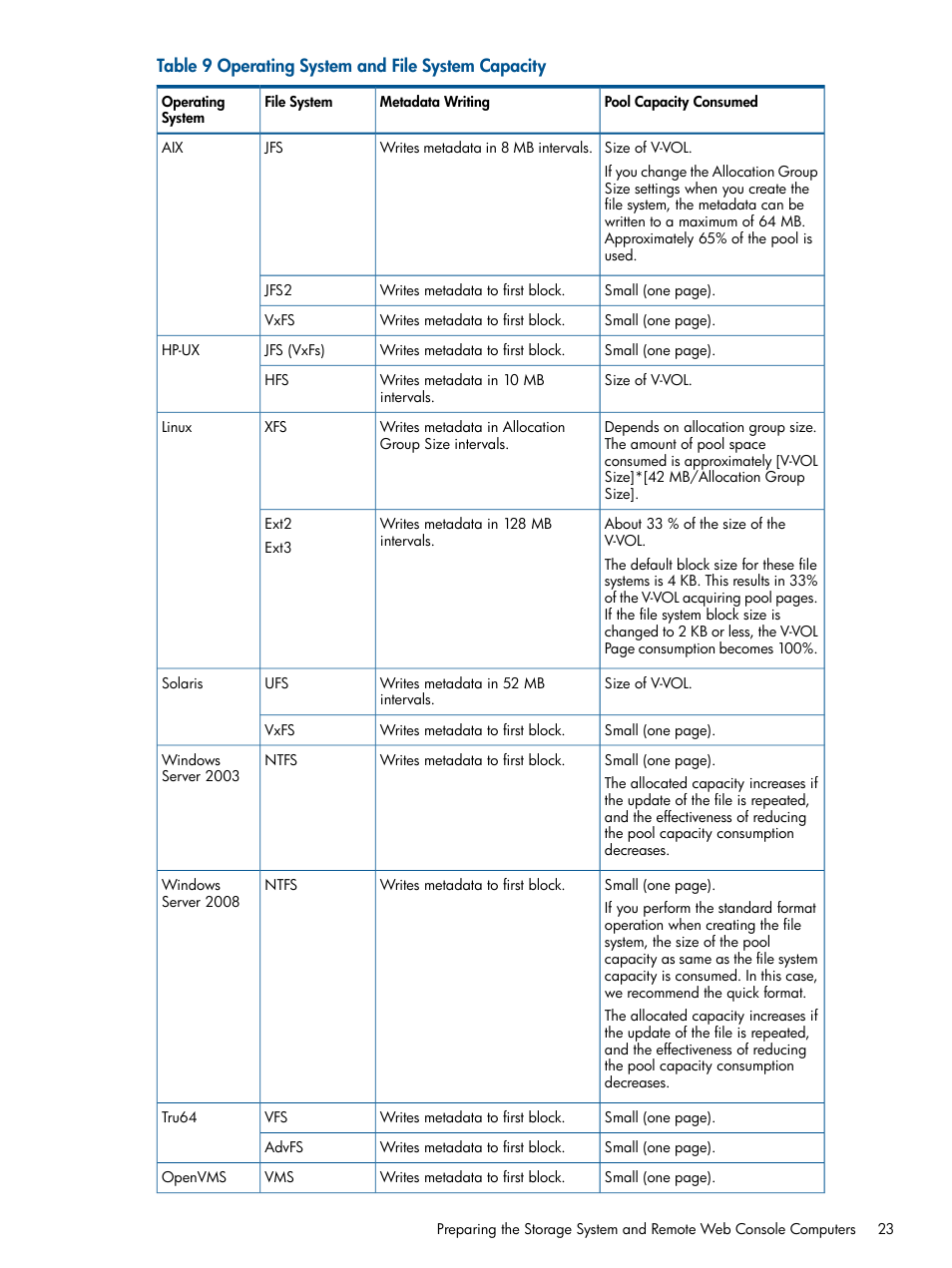 HP StorageWorks XP Remote Web Console Software User Manual | Page 23 / 87