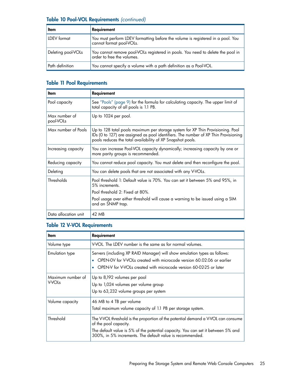 V-vol requirements | HP StorageWorks XP Remote Web Console Software User Manual | Page 25 / 87