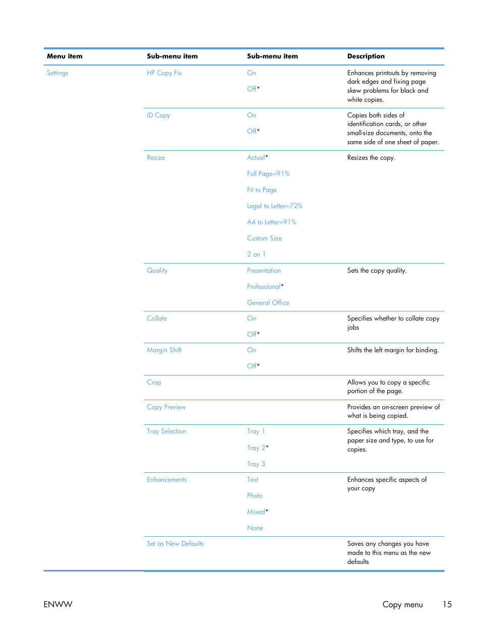 Enww copy menu 15 | HP Officejet Pro X576 Multifunction Printer series User Manual | Page 31 / 336