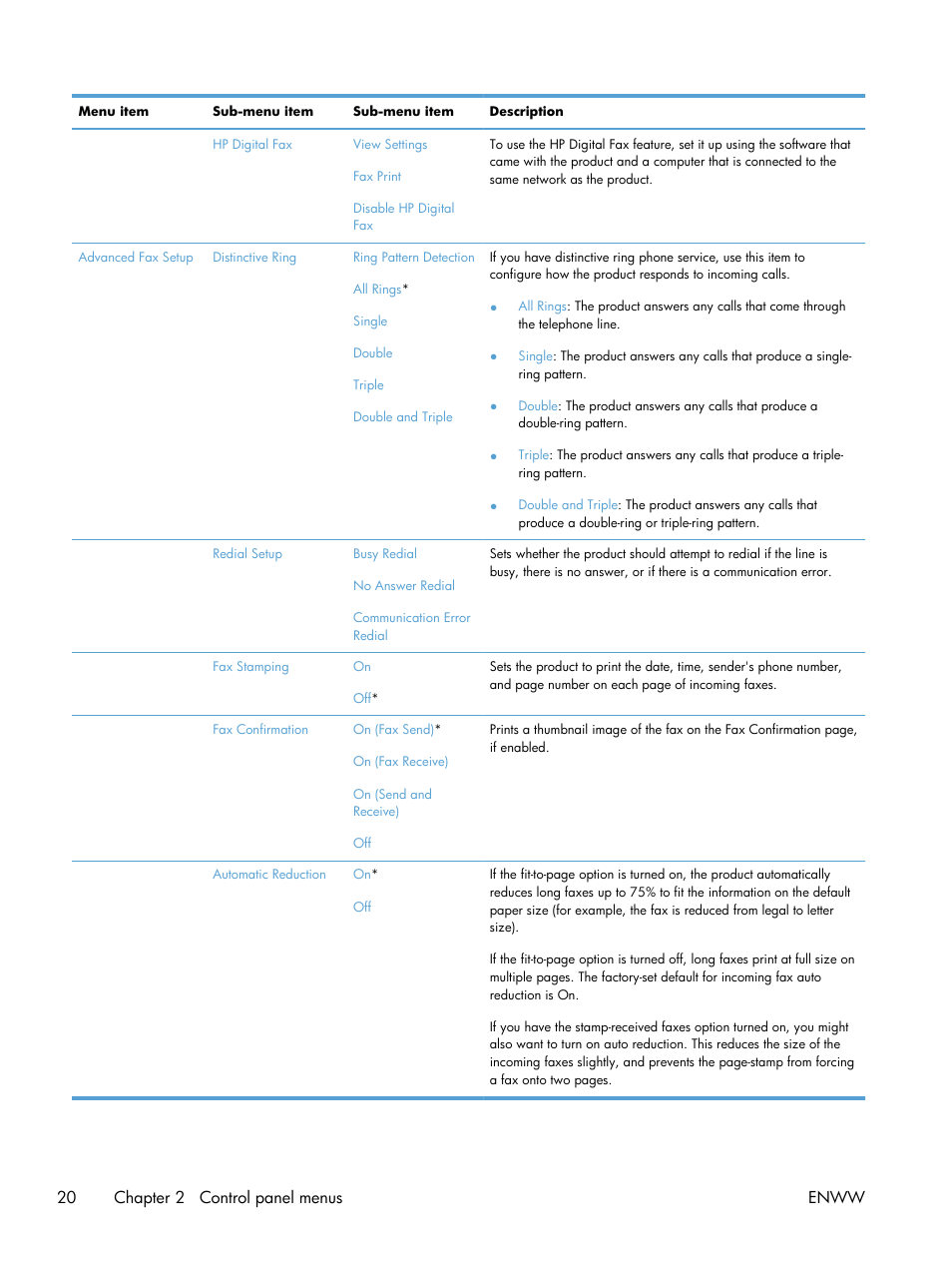 20 chapter 2 control panel menus enww | HP Officejet Pro X576 Multifunction Printer series User Manual | Page 36 / 336