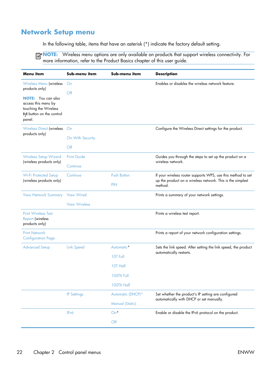 Network setup menu, 22 chapter 2 control panel menus enww | HP Officejet Pro X576 Multifunction Printer series User Manual | Page 38 / 336