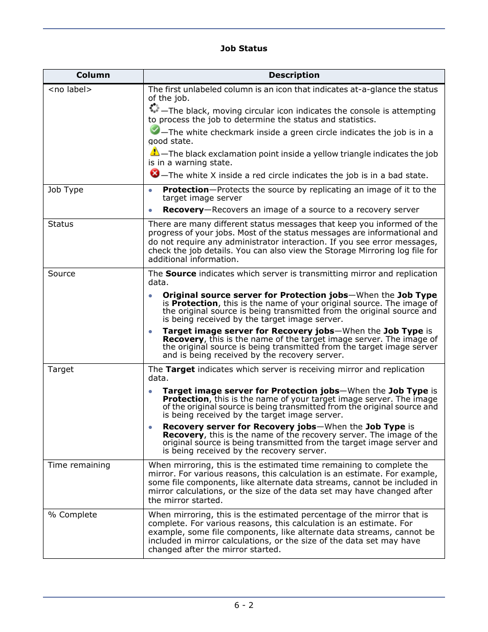 Job status | HP Storage Mirroring V5 Software User Manual | Page 20 / 42