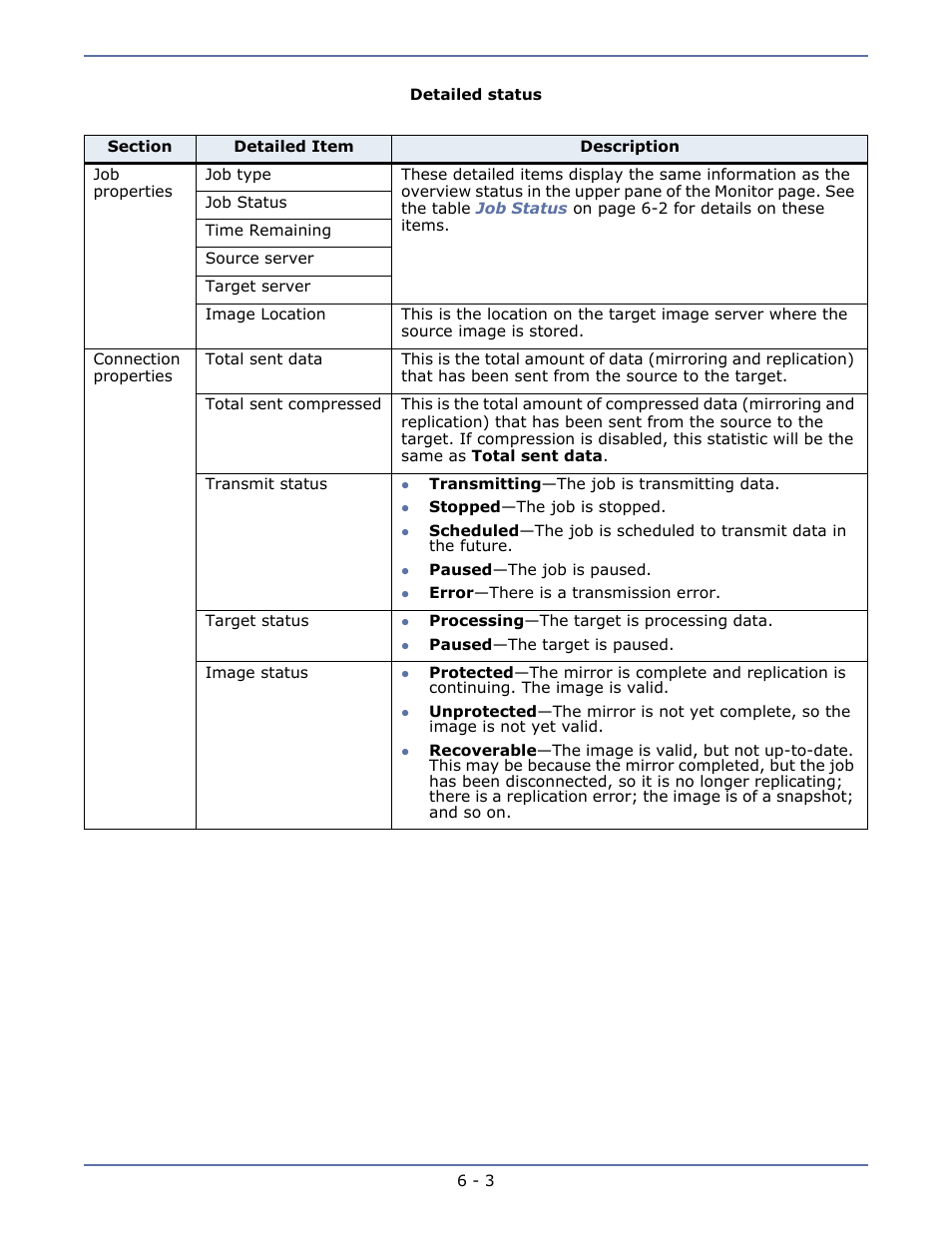 Detailed status | HP Storage Mirroring V5 Software User Manual | Page 21 / 42