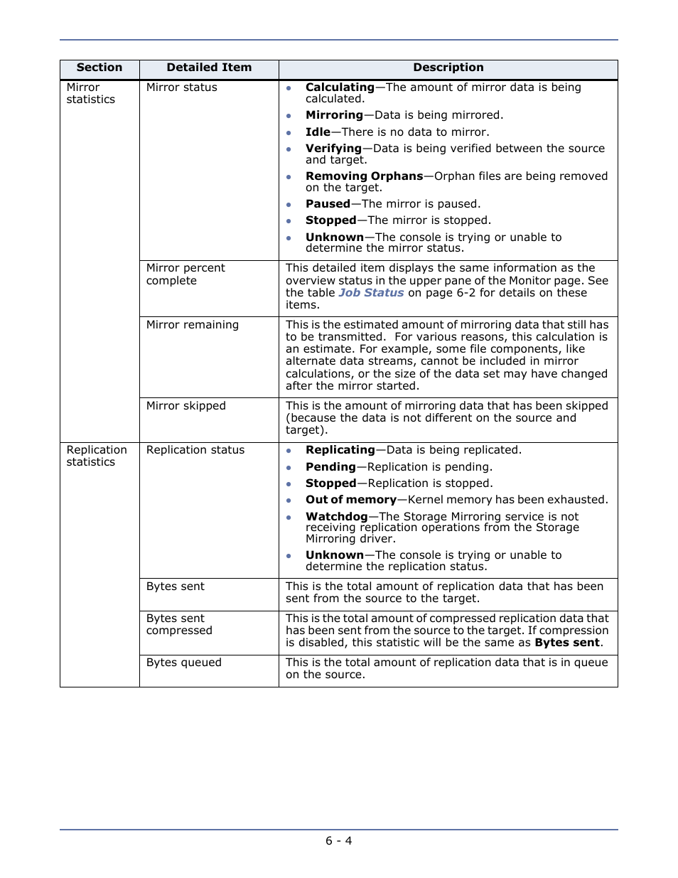HP Storage Mirroring V5 Software User Manual | Page 22 / 42