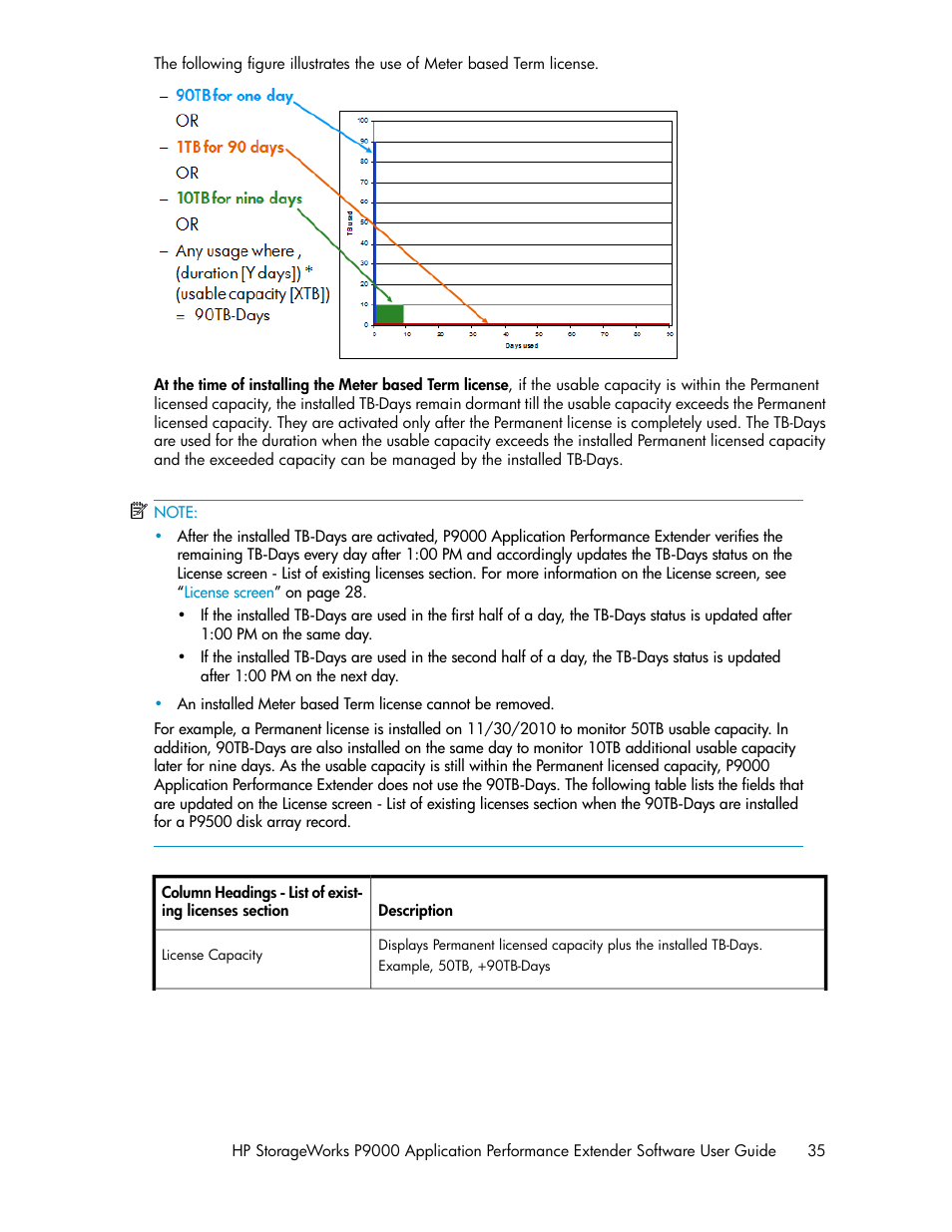 HP XP Application Performance Extender Software User Manual | Page 35 / 120